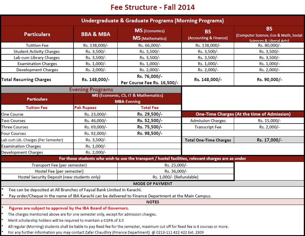 Lahore Business School Mba Fee Structure fee structure fall 2014 Lahore Business School Mba Fee Structure fee structure fall 2014