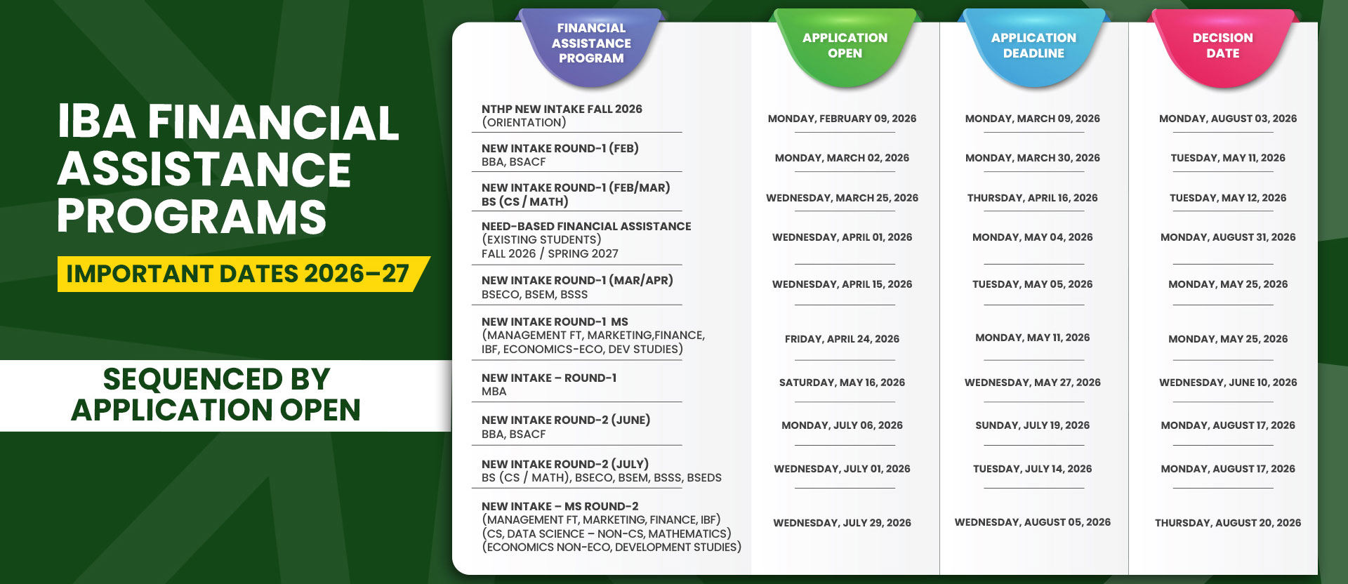 Financial Assistance