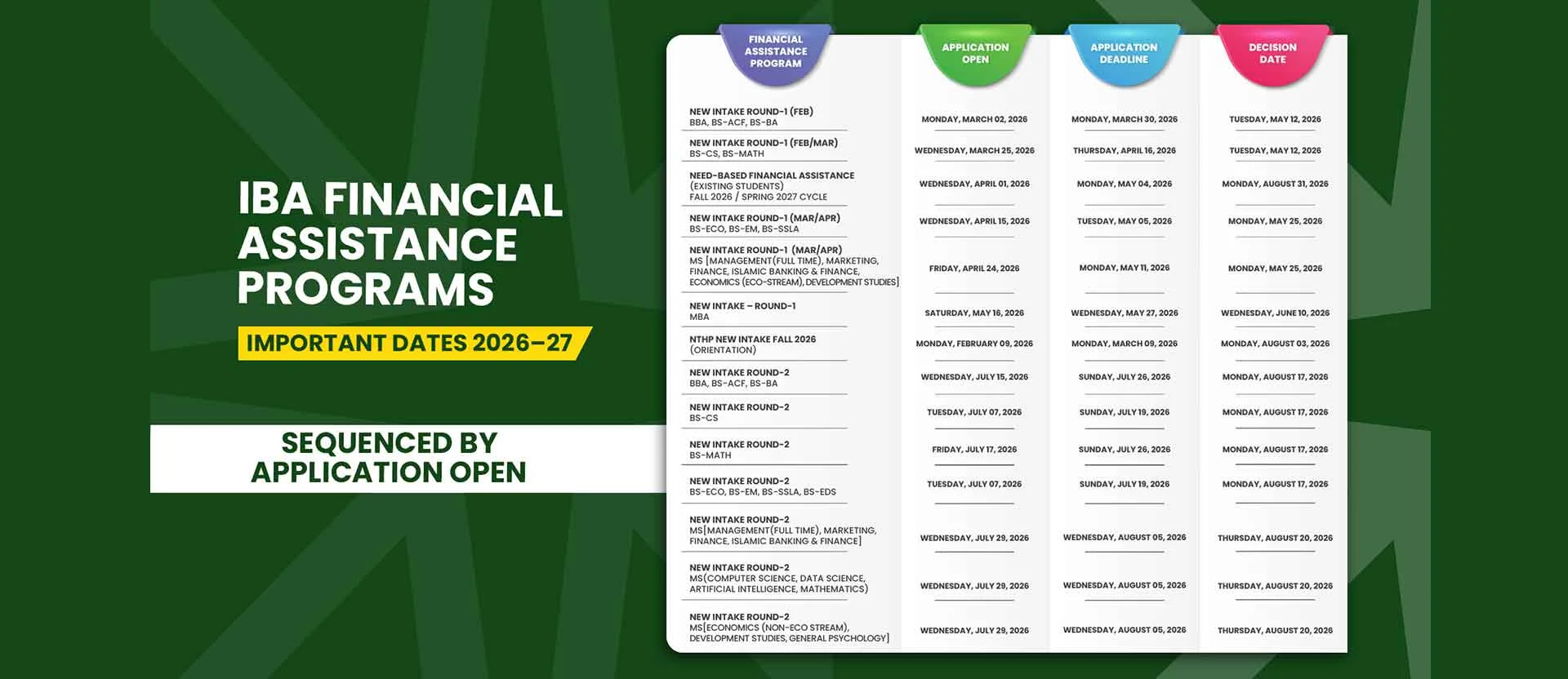 Financial Assistance