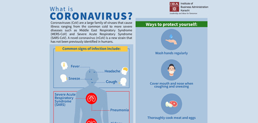 What you should know about the Coronavirus?