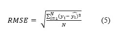 Predictive Analysis