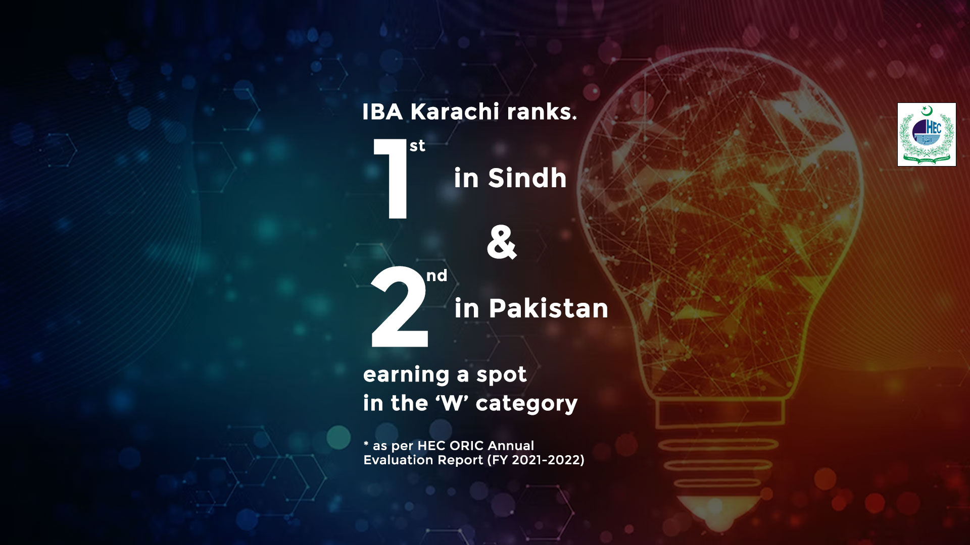 IBA Karachi secured the top spot in Sindh and second place in Pakistan in Higher Education Commission (HEC) Pakistan's ORIC Annual Evaluation Report for FY 2021-22
