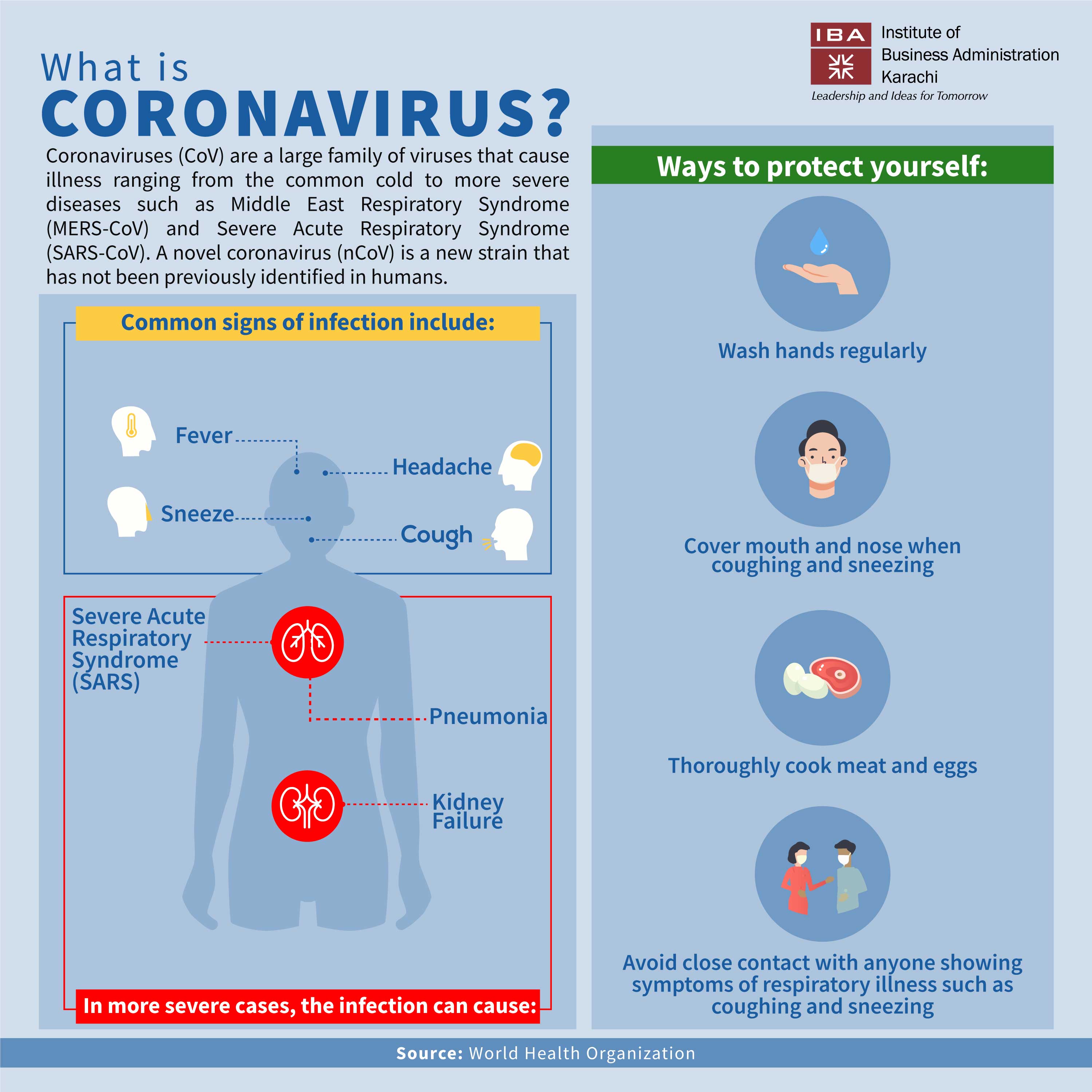 What you should know about the Coronavirus?